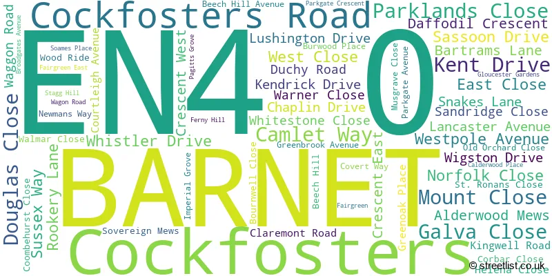 A word cloud for the EN4 0 postcode